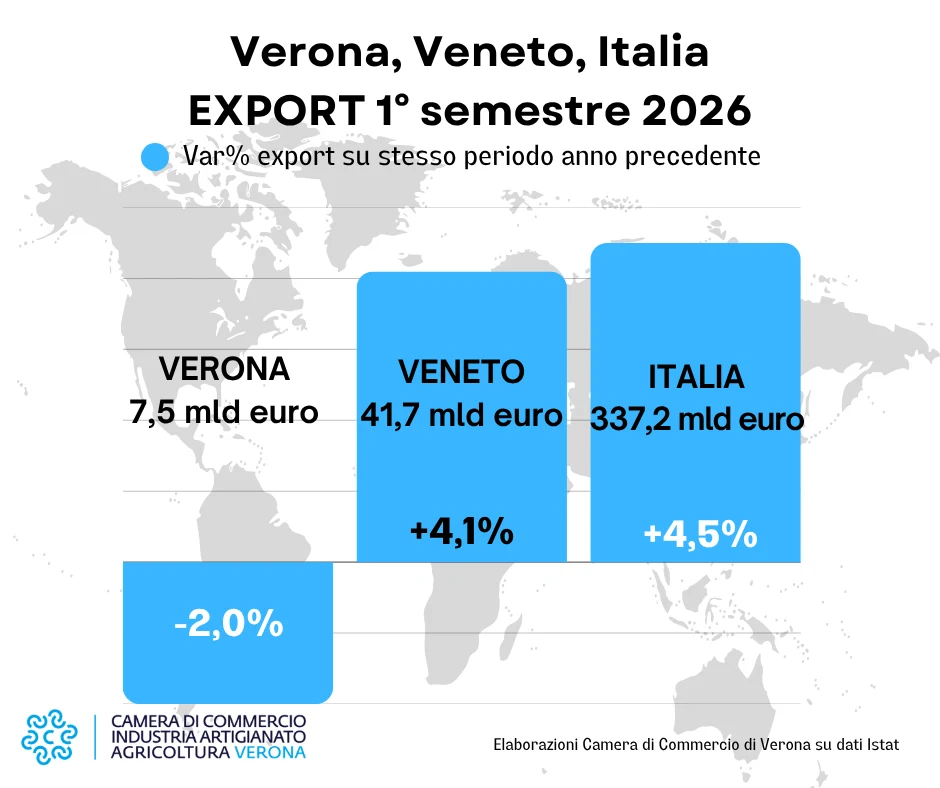 1 Vr-Ven-Italia.png