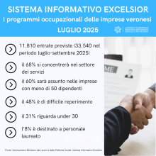 Lavoro dati Excelsior luglio 2025
