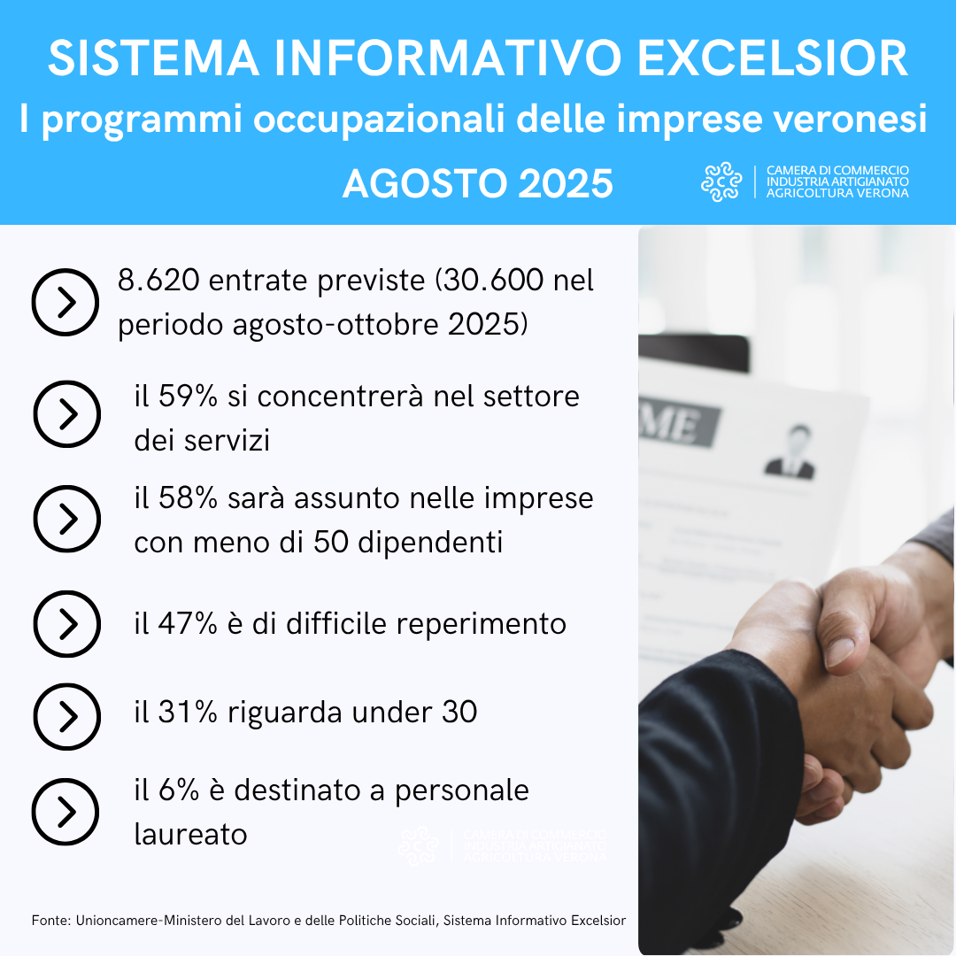 Excelsior agosto 2025